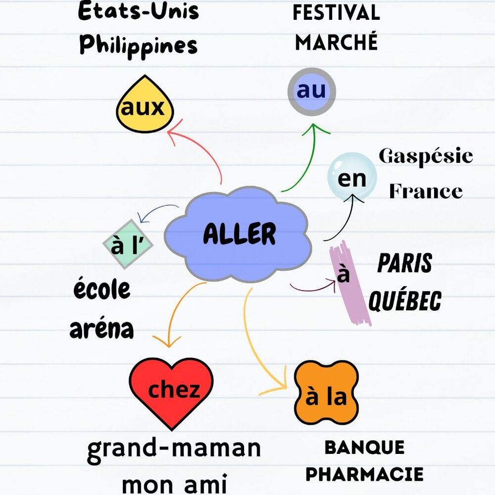French / self learning
